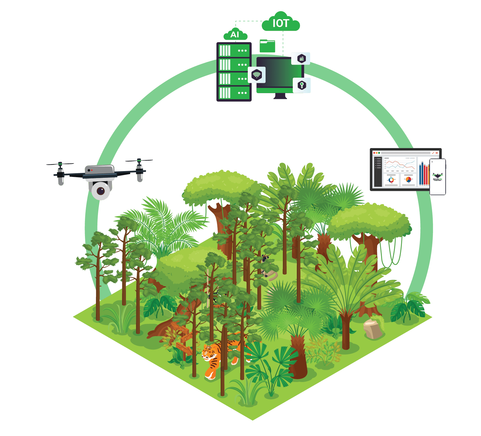 AERIAL SERVICES FOR FORESTS & ENVIRONMENT