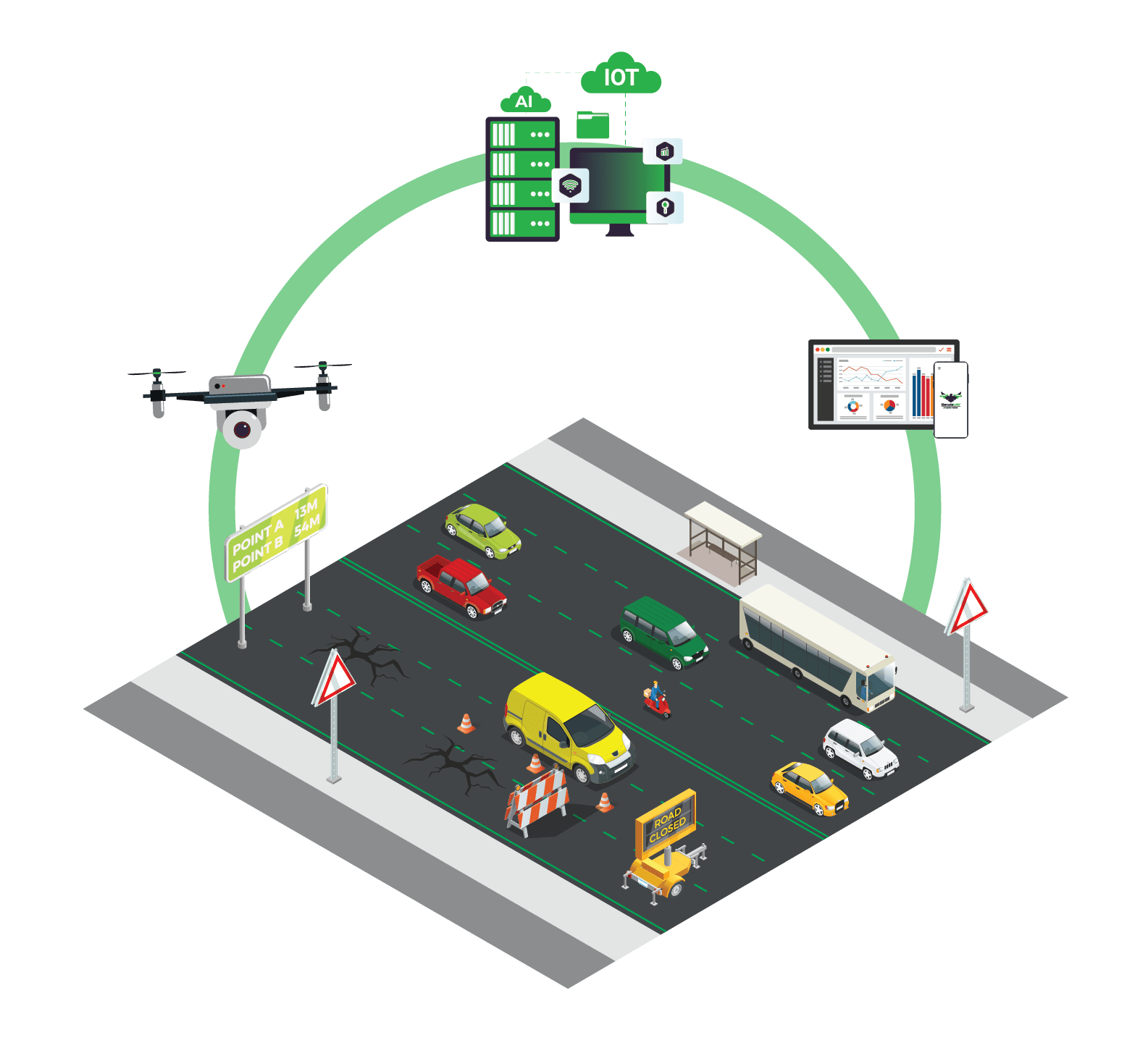 Roads Highway Survey and Inspection
