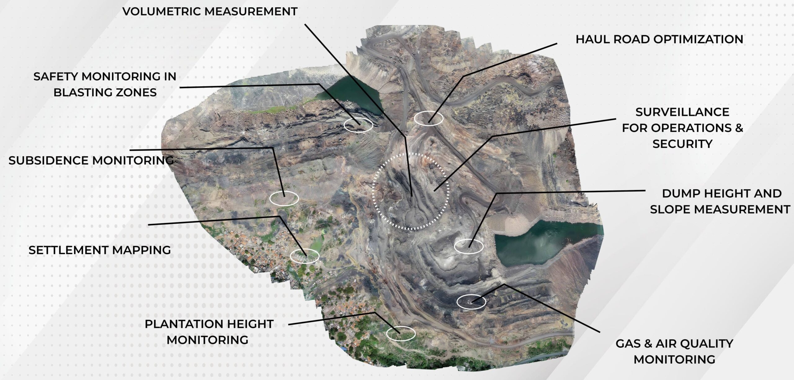 arial services for mining sector